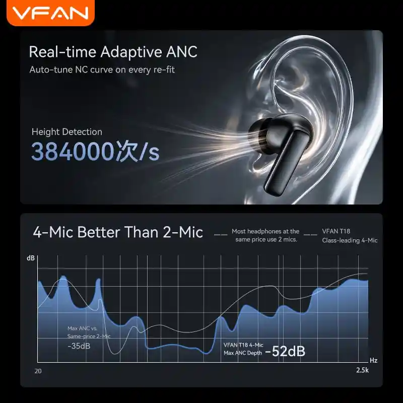 Tai nghe Bluetooth VFAN T18 - ảnh sản phẩm 3